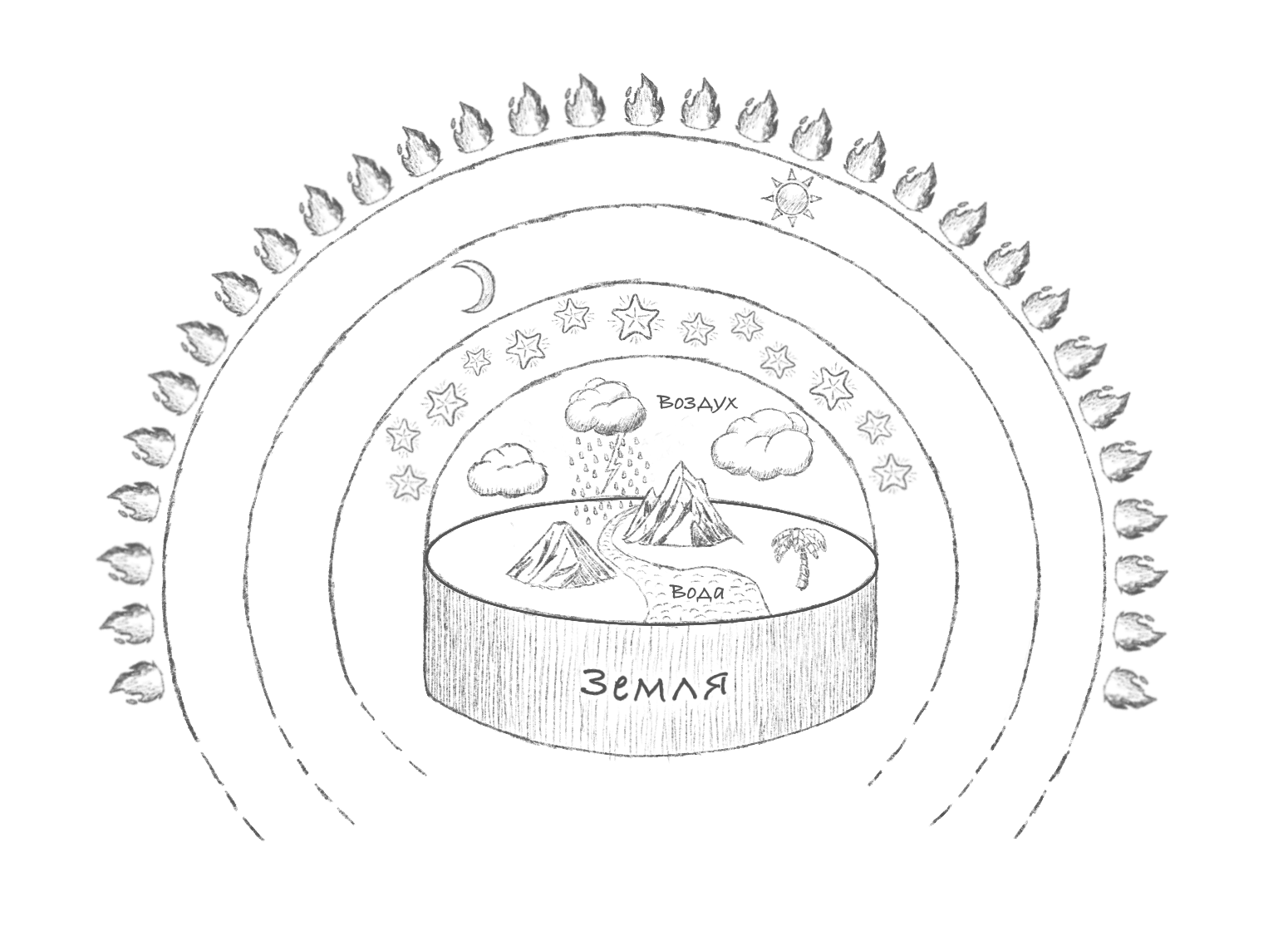 4 стихии